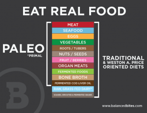 Eat Real Food - What is Paleo